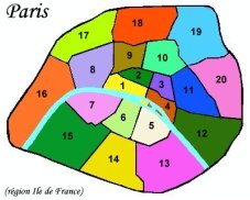 les 20 arrondissements de Paris, Arts, Antiquits, Mtiers d'art